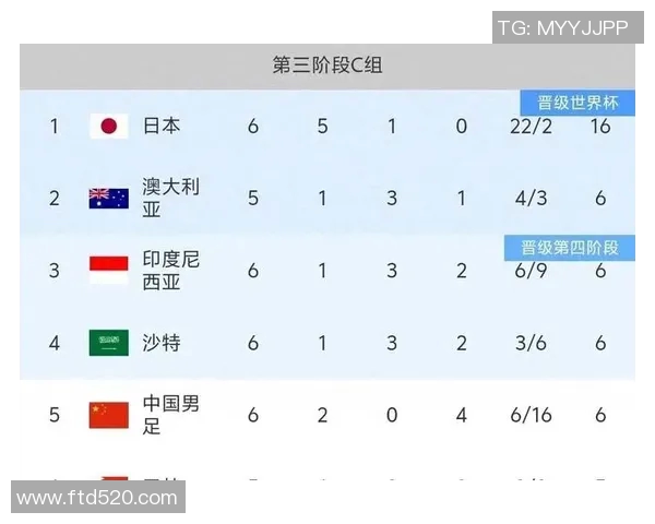 中国队在97世预赛对阵伊朗的激烈较量回顾与分析