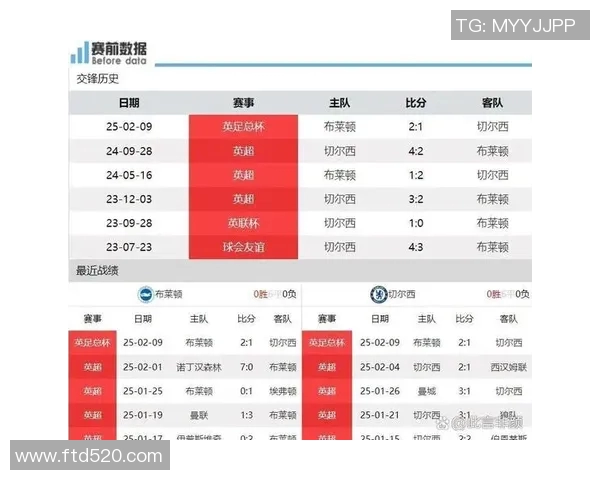 莱切城主场迎战布赖顿双方争夺英超宝贵积分的激烈对决
